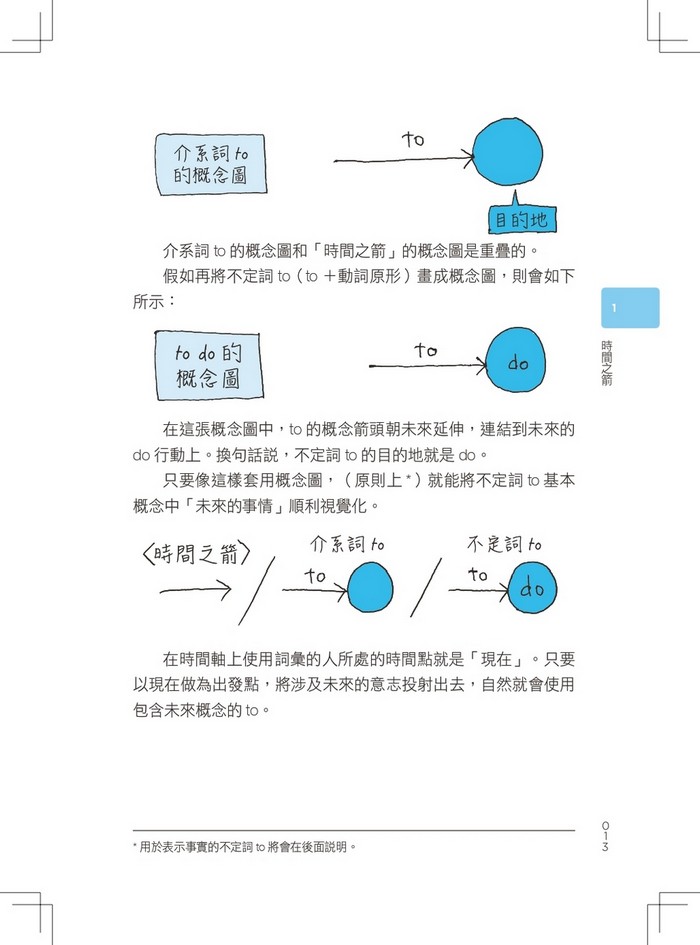 書封