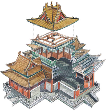 【宫殿】北京紫禁城三大殿