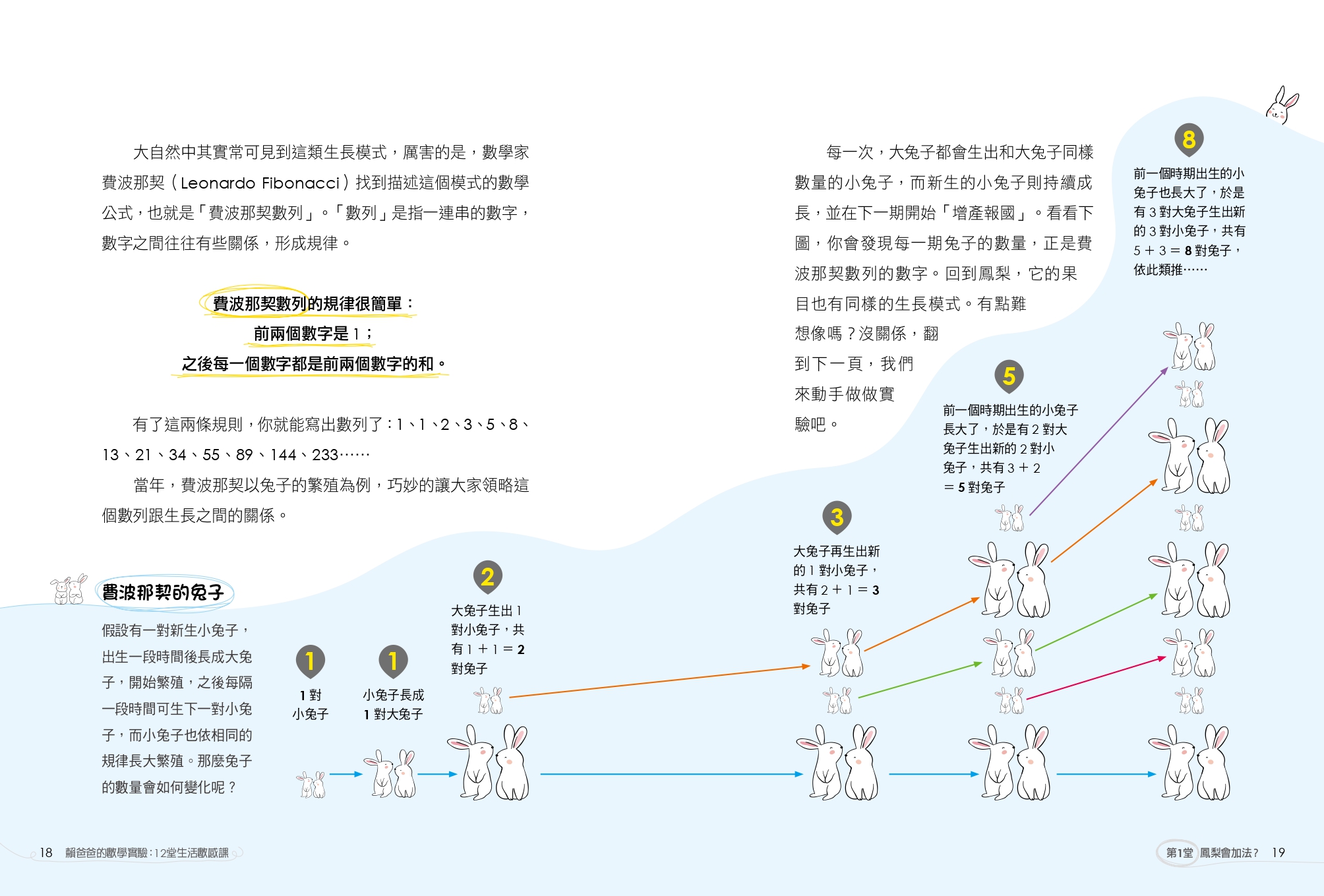 書封