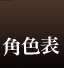 角色表