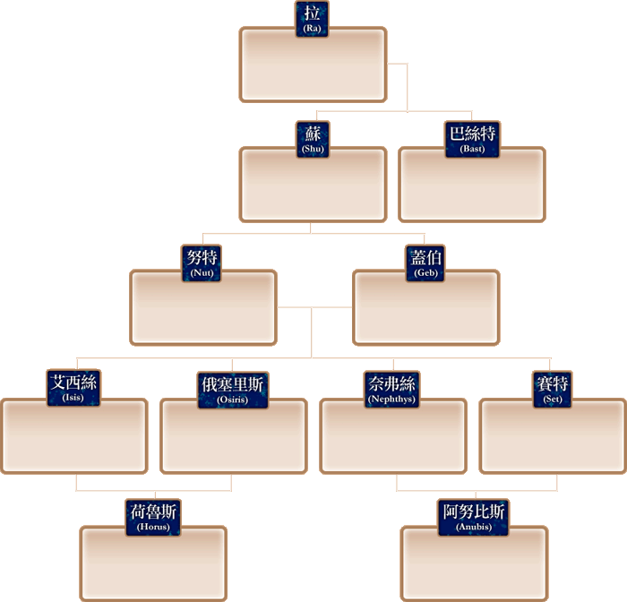 埃及神明关系图图片